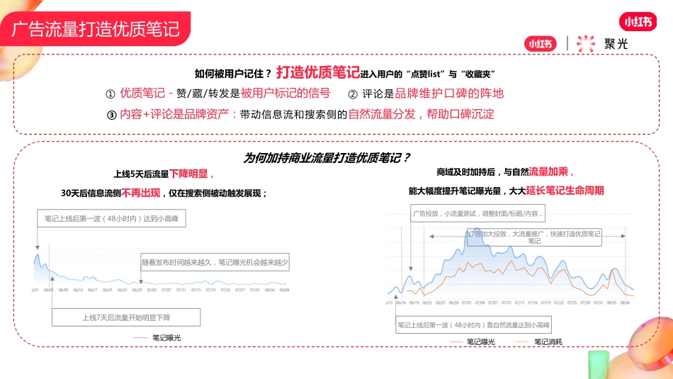 【小红书】如何利用信息流和搜索广告放大博主合作影响力_第6页