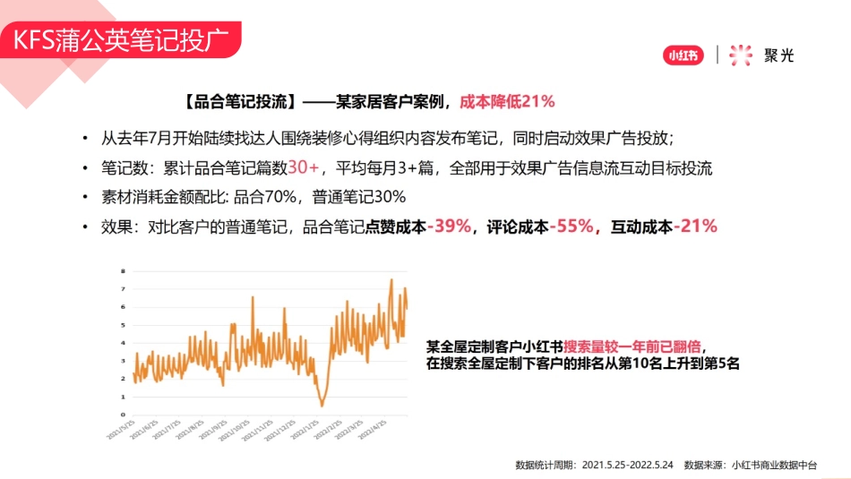 【小红书】如何利用信息流和搜索广告放大博主合作影响力_第8页