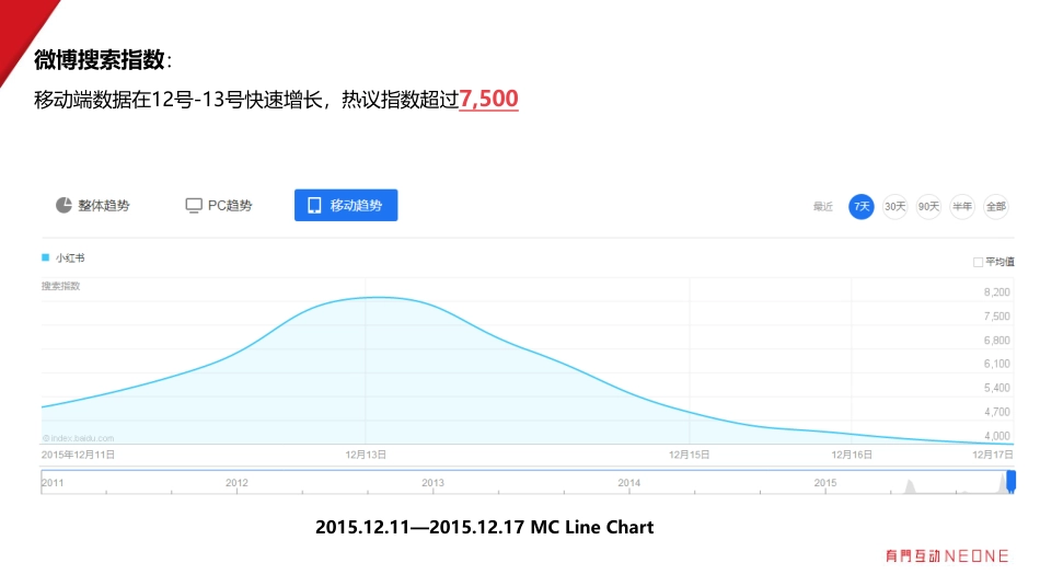 【小红书】小红书全球大赏媒介投放_第4页