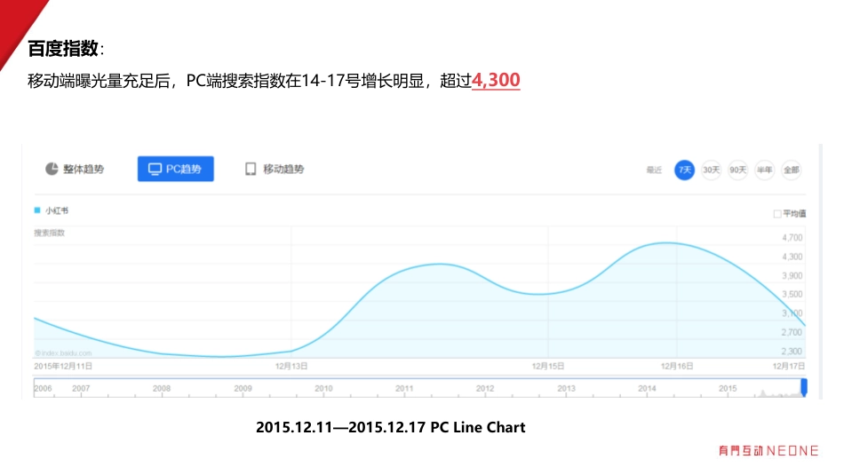 【小红书】小红书全球大赏媒介投放_第5页
