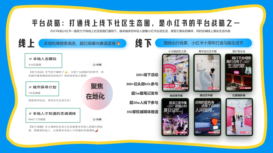 【小红书S+级IP】遛遛生活第三季招商方案_第2页