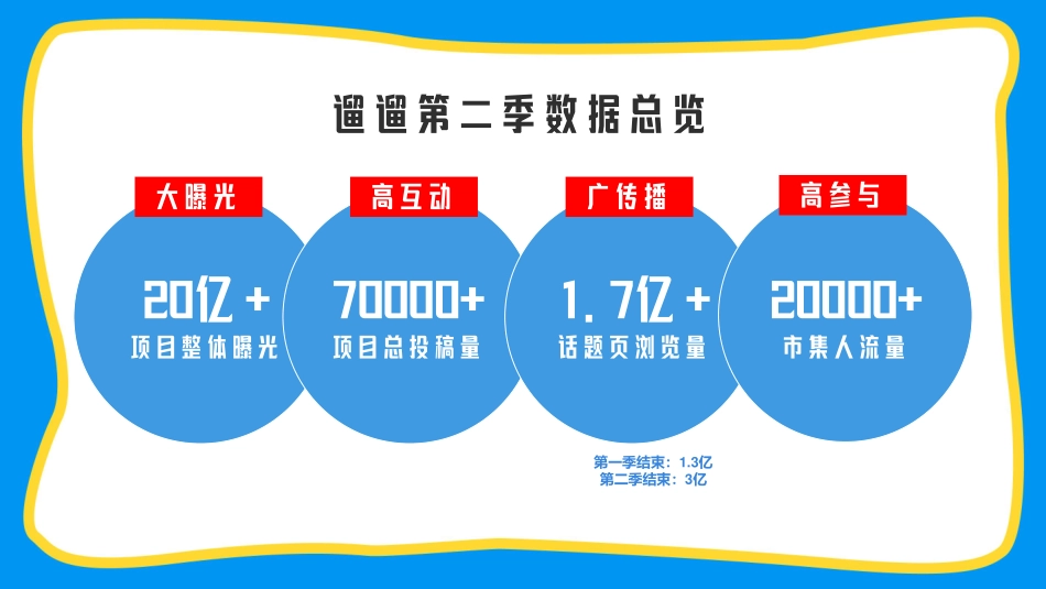 【小红书S+级IP】遛遛生活第三季招商方案_第5页