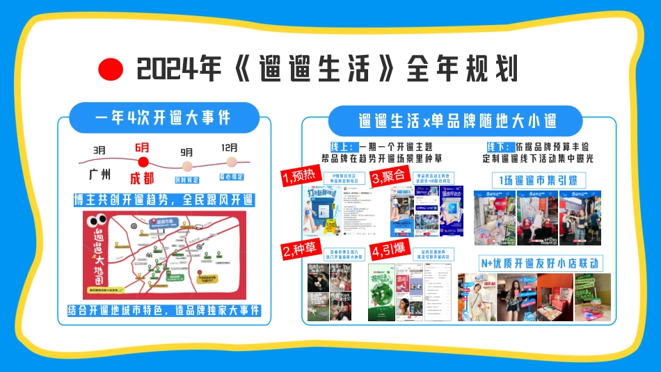 【小红书S+级IP】遛遛生活第三季招商方案_第7页