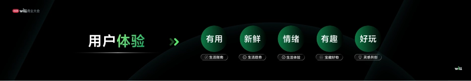 【小红书WILL商业大会】走进趋势，2023营销IP图鉴（美奈子）_第3页