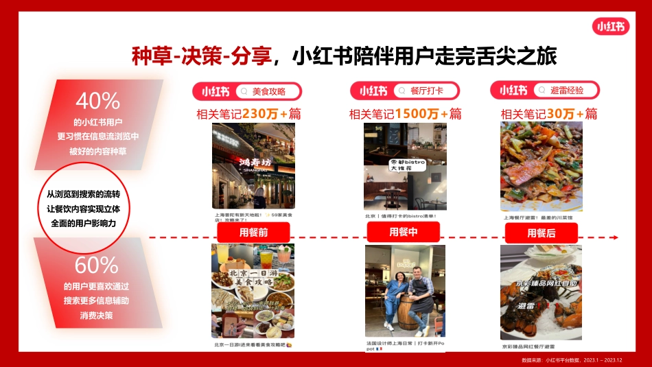 【营销方案】2024小红书火锅行业营销通案_第10页