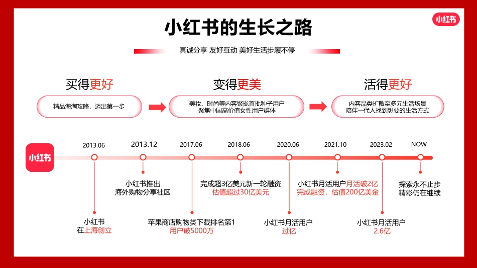 【营销方案】2024小红书火锅行业营销通案_第4页
