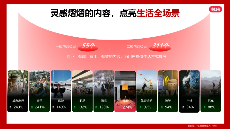 【营销方案】2024小红书火锅行业营销通案_第6页