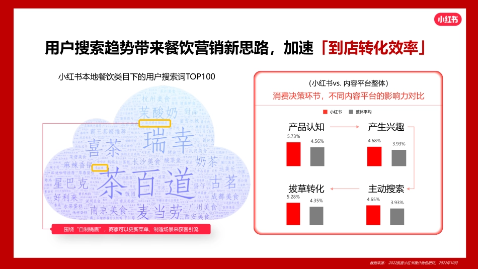 【营销方案】2024小红书火锅行业营销通案_第9页
