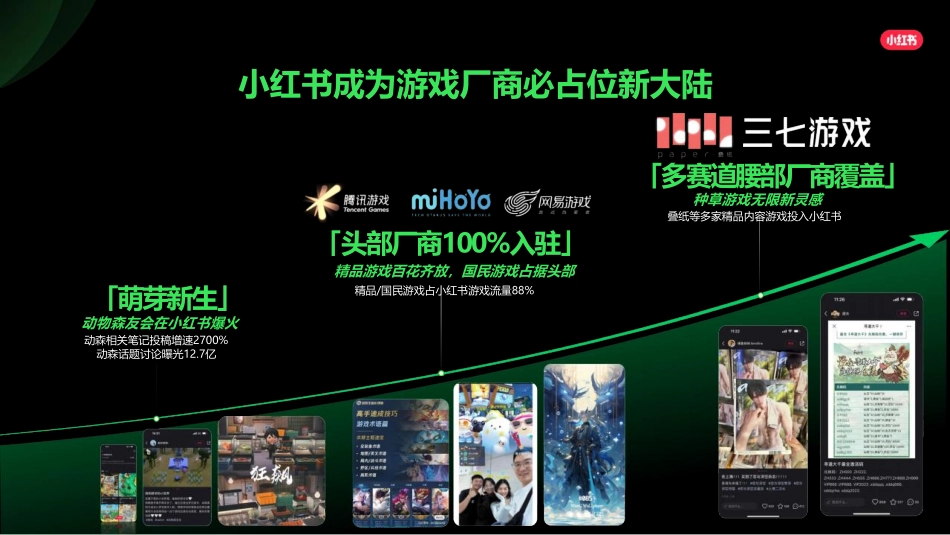 【营销方案】2024小红书游戏行业营销通案_第3页