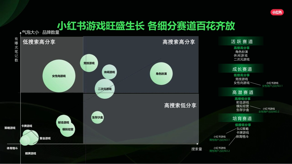 【营销方案】2024小红书游戏行业营销通案_第4页