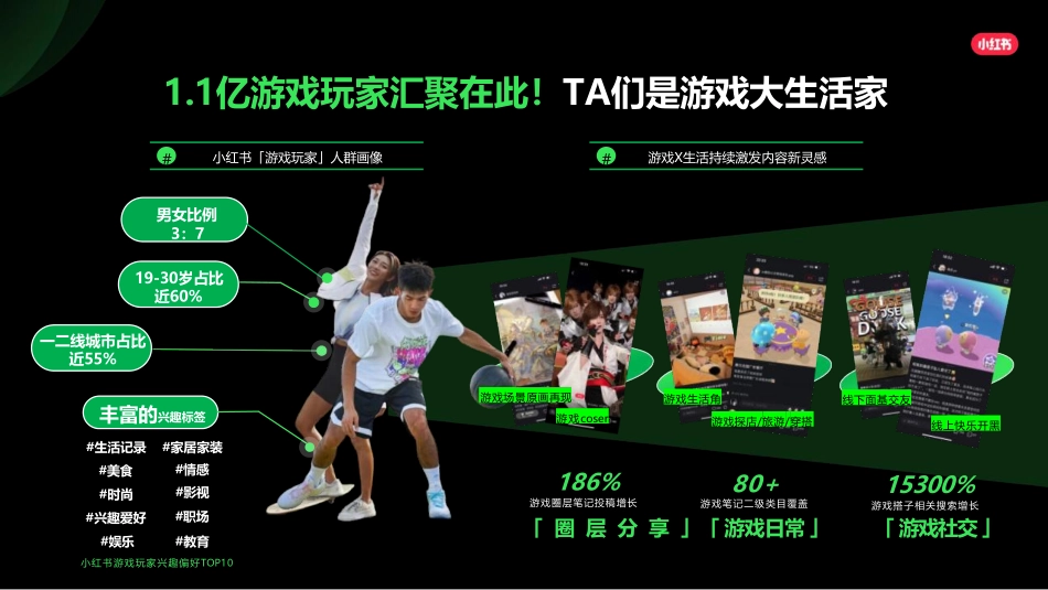 【营销方案】2024小红书游戏行业营销通案_第5页