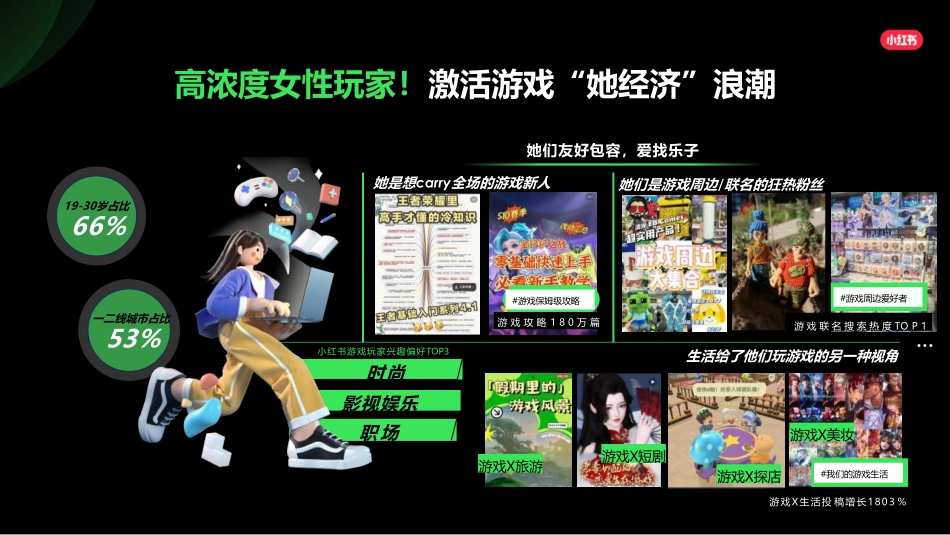 【营销方案】2024小红书游戏行业营销通案_第6页