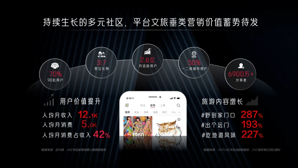 【营销方案】小红书2025CityWalk城市漫游文旅营销整合推广方案_第2页