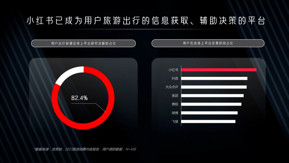 【营销方案】小红书2025CityWalk城市漫游文旅营销整合推广方案_第4页