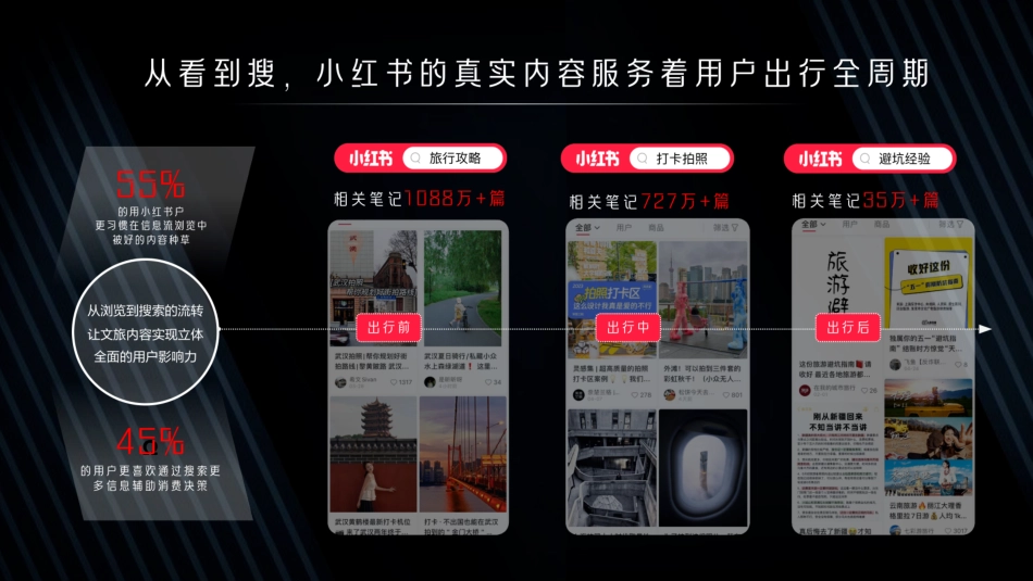 【营销方案】小红书2025CityWalk城市漫游文旅营销整合推广方案_第5页