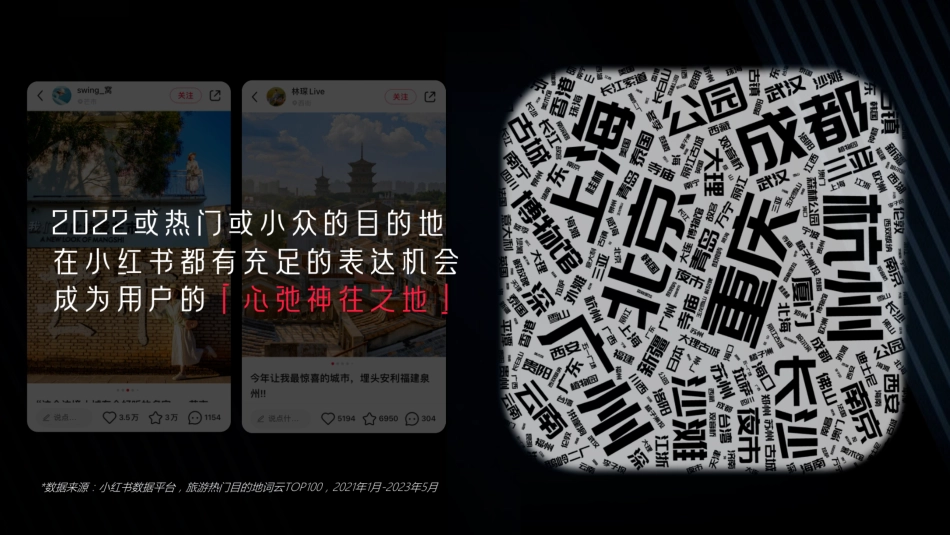 【营销方案】小红书2025CityWalk城市漫游文旅营销整合推广方案_第6页