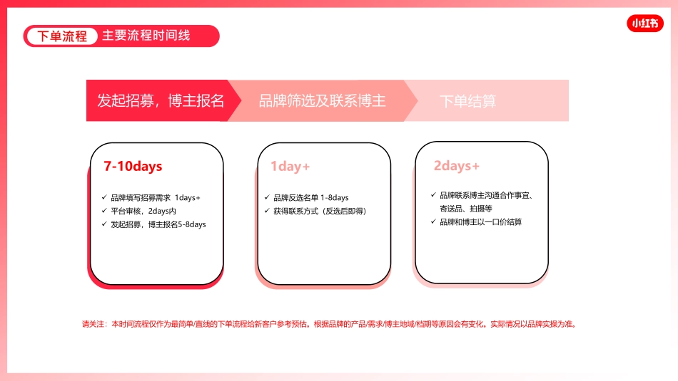 【招募合作】产品介绍文档_第6页