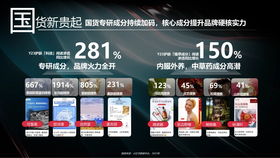 【中国成分】小红书看中国-成分季 招商方案 _第4页