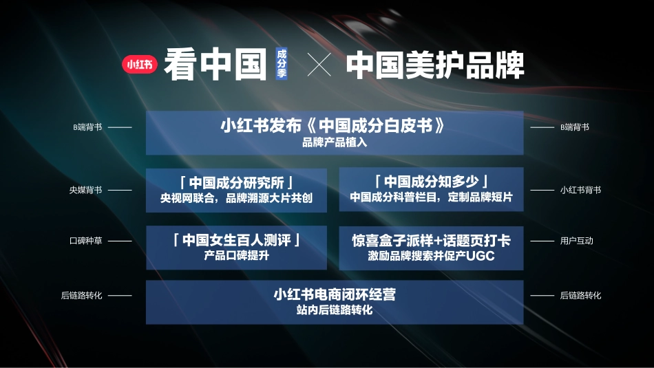 【中国成分】小红书看中国-成分季 招商方案 _第5页