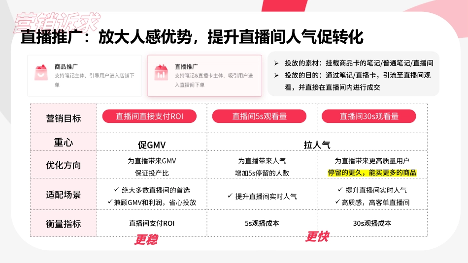 9.25第三节课-主理人店乘风产品手册_第10页