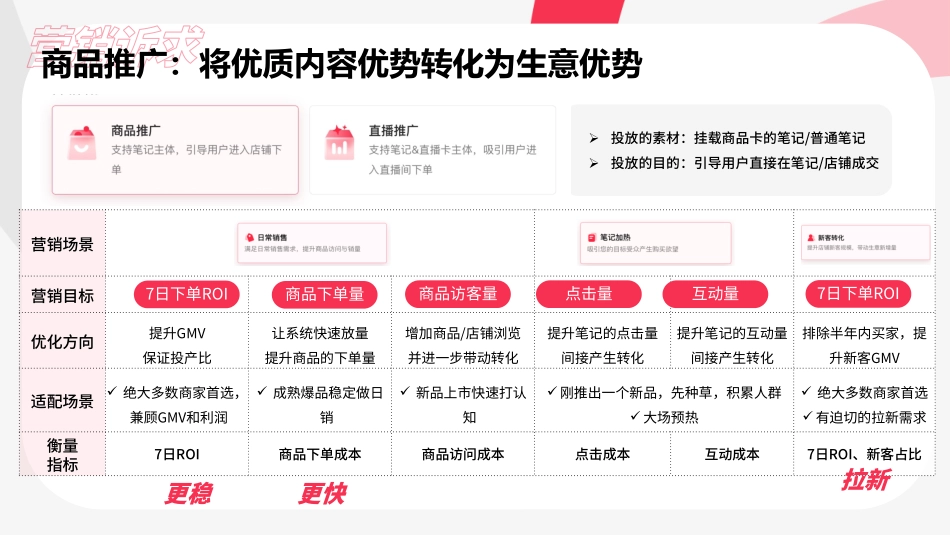 9.25第三节课-主理人店乘风产品手册_第9页