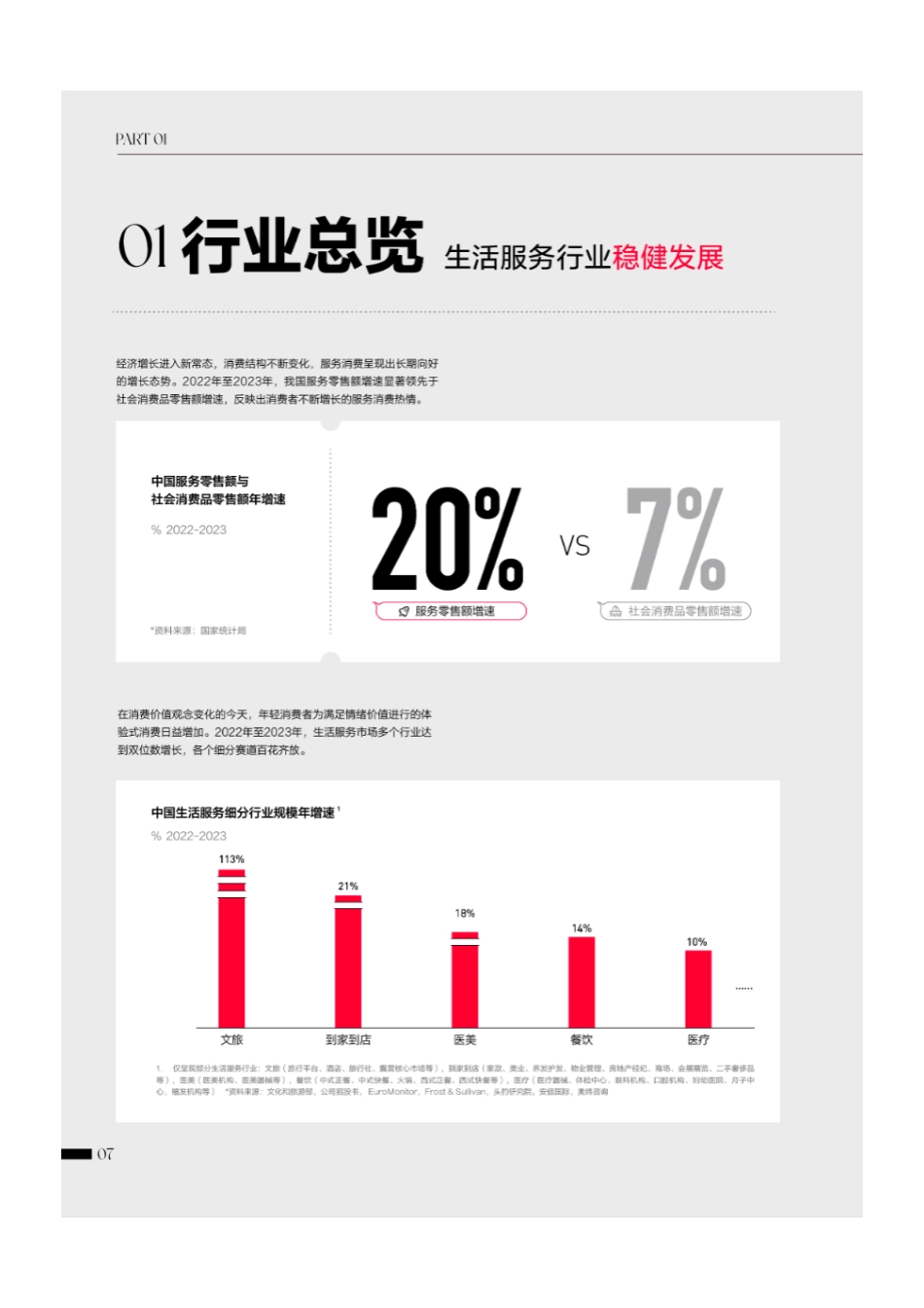 2024年小红书生活服务行业白皮书-85页_第10页