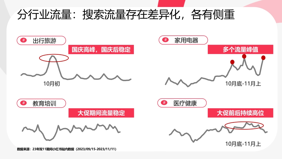 9.25第五节课-直播用如何用乘风平台搜索直投截获蓝海流量(迎战双11)_第7页