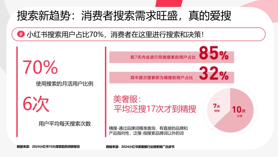 9.25第五节课-直播用如何用乘风平台搜索直投截获蓝海流量(迎战双11)_第8页