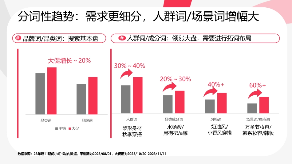 9.25第五节课-直播用如何用乘风平台搜索直投截获蓝海流量(迎战双11)_第9页