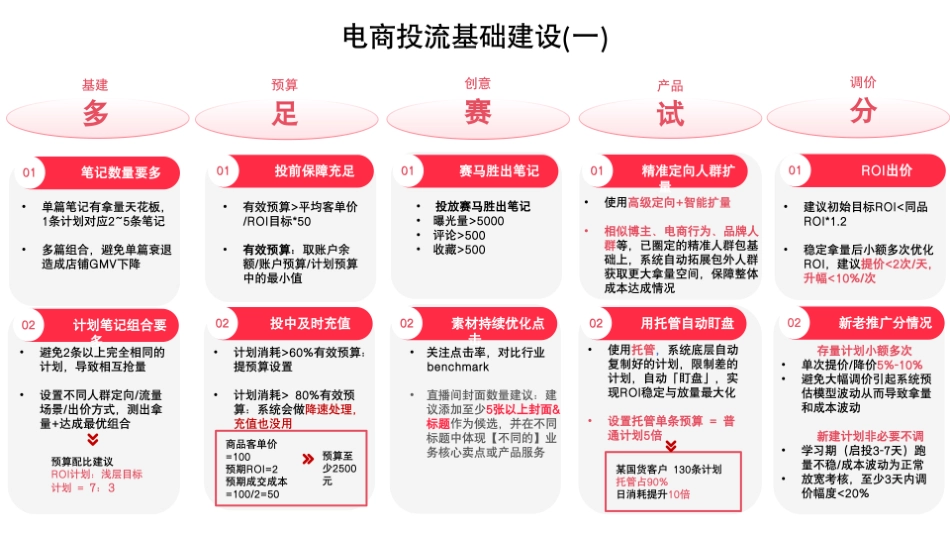 9.25第一节课-如何通过乘风稳定ROI并放量_第5页