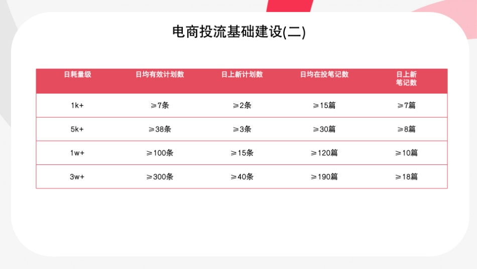 9.25第一节课-如何通过乘风稳定ROI并放量_第6页