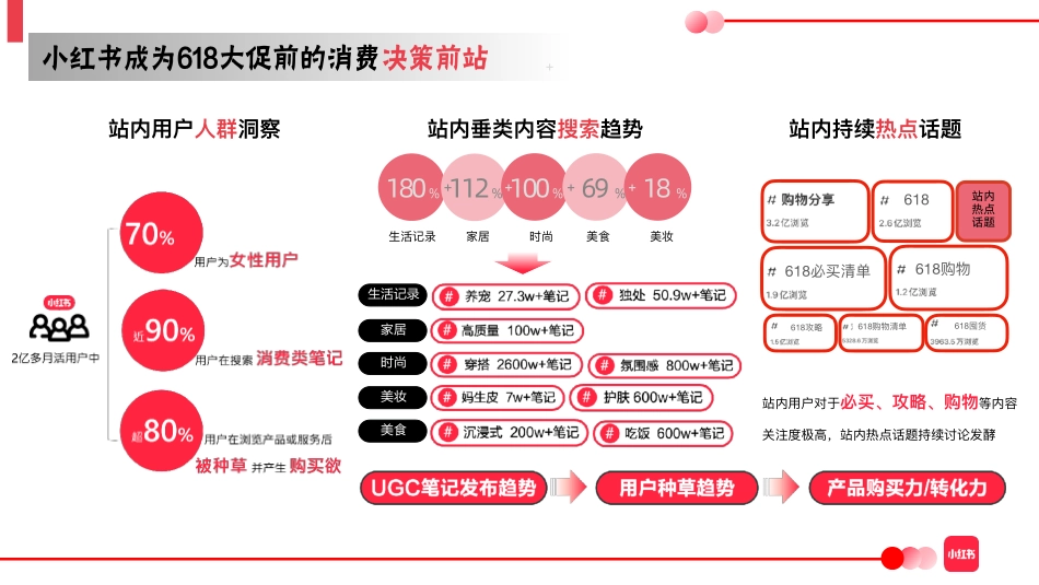 618应该买什么_第2页