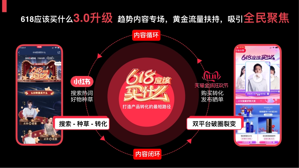 618应该买什么_第5页