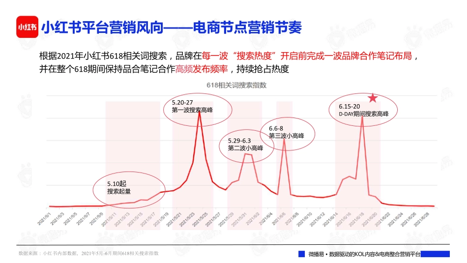 2022年中618大促来袭:社媒营销洞察、玩法策略及案例拆解篇_第10页
