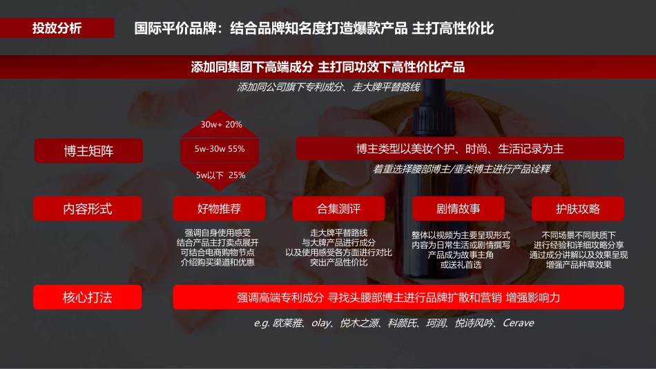 2022蒲公英护肤行业投放指南_第10页