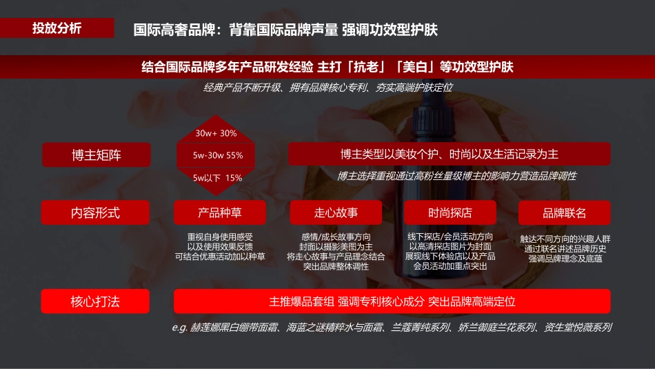 2022蒲公英护肤行业投放指南_第9页
