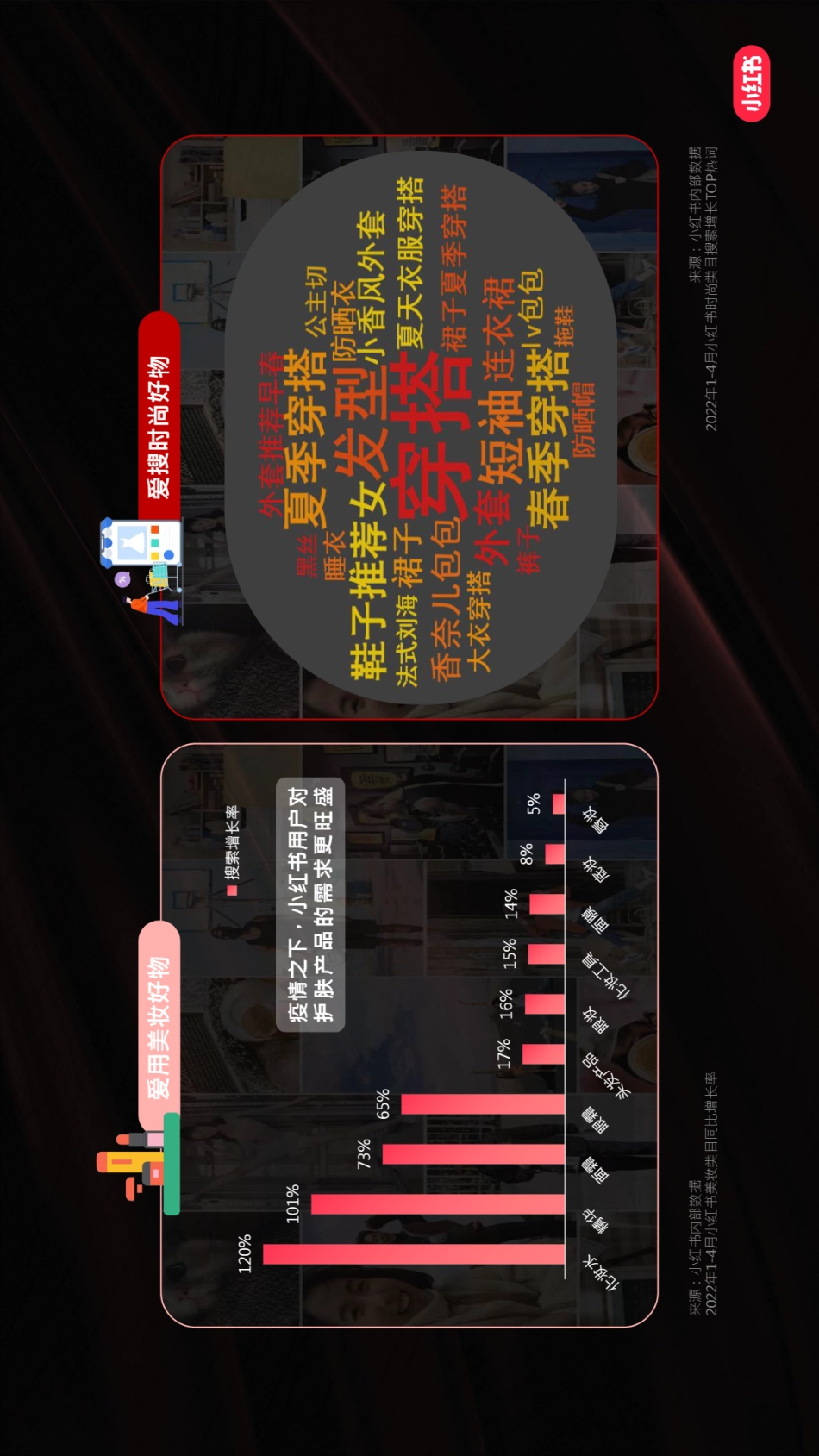 2022上半年小红书用户内容消费行为洞察-小红书平台_第10页