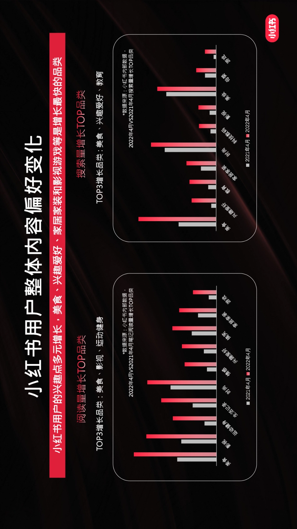 2022上半年小红书用户内容消费行为洞察-小红书平台_第3页