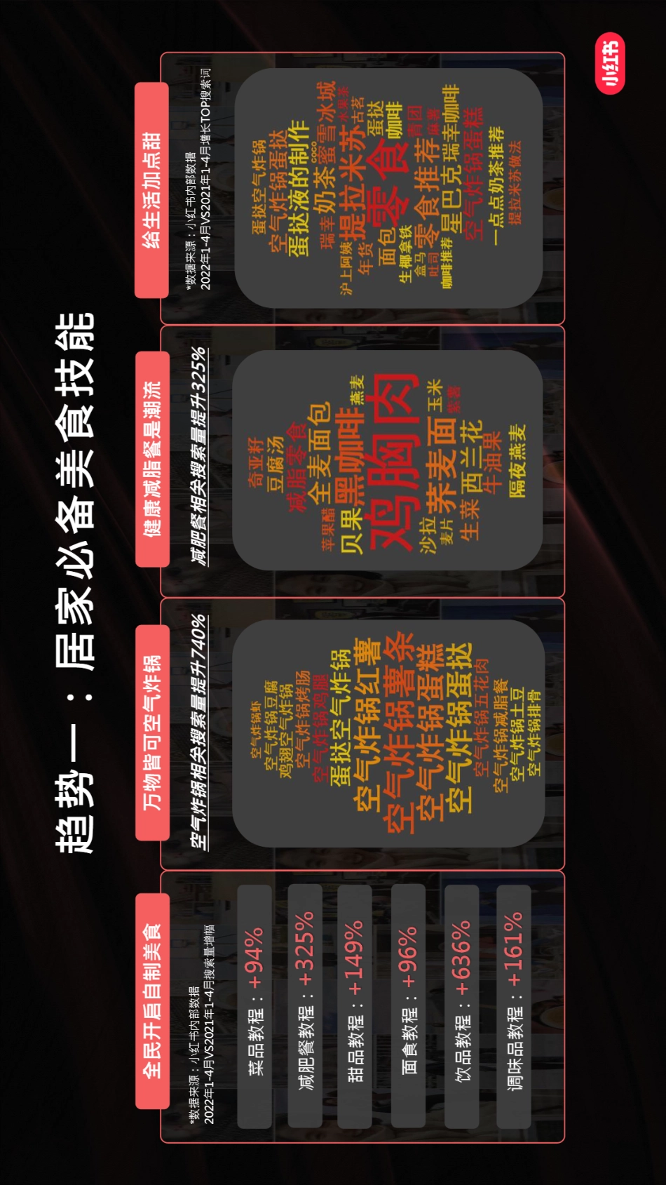 2022上半年小红书用户内容消费行为洞察-小红书平台_第5页