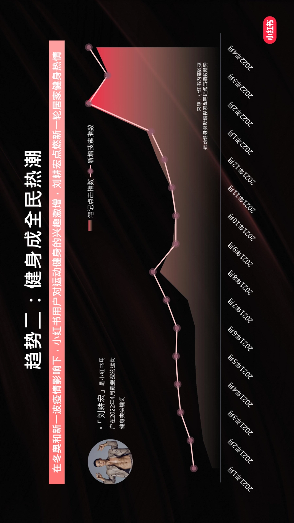 2022上半年小红书用户内容消费行为洞察-小红书平台_第7页