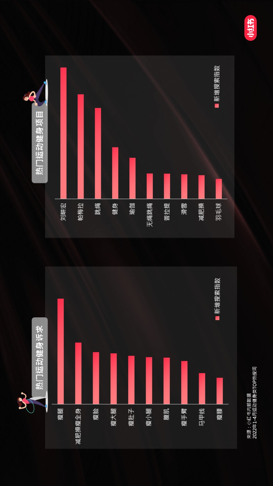2022上半年小红书用户内容消费行为洞察-小红书平台_第8页