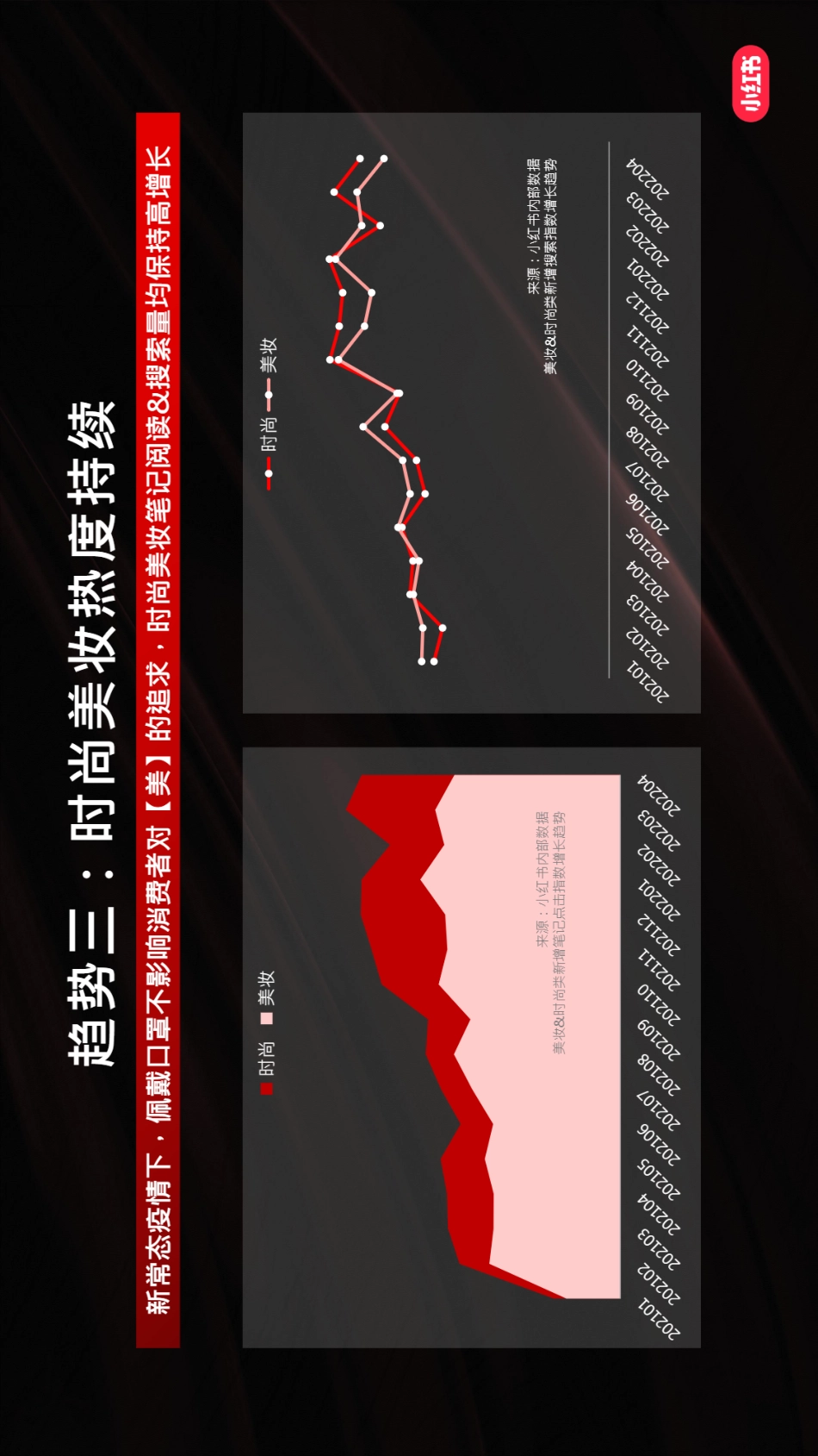 2022上半年小红书用户内容消费行为洞察-小红书平台_第9页
