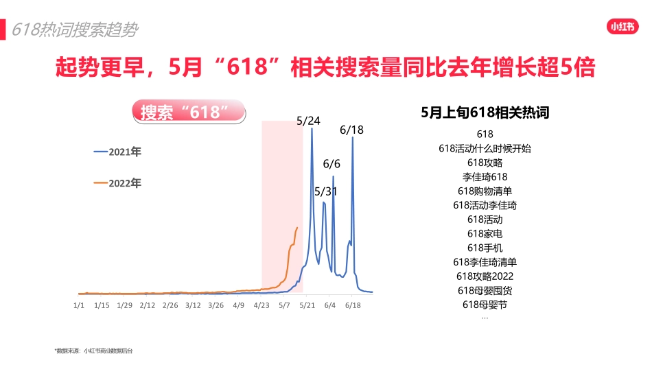 2022小红书618爆文打造_第10页