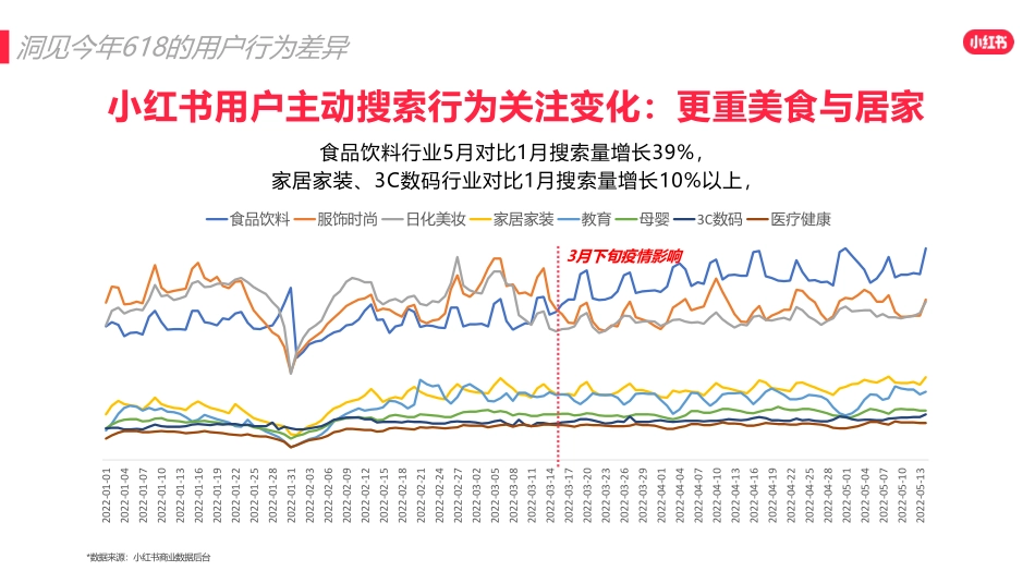 2022小红书618爆文打造_第3页