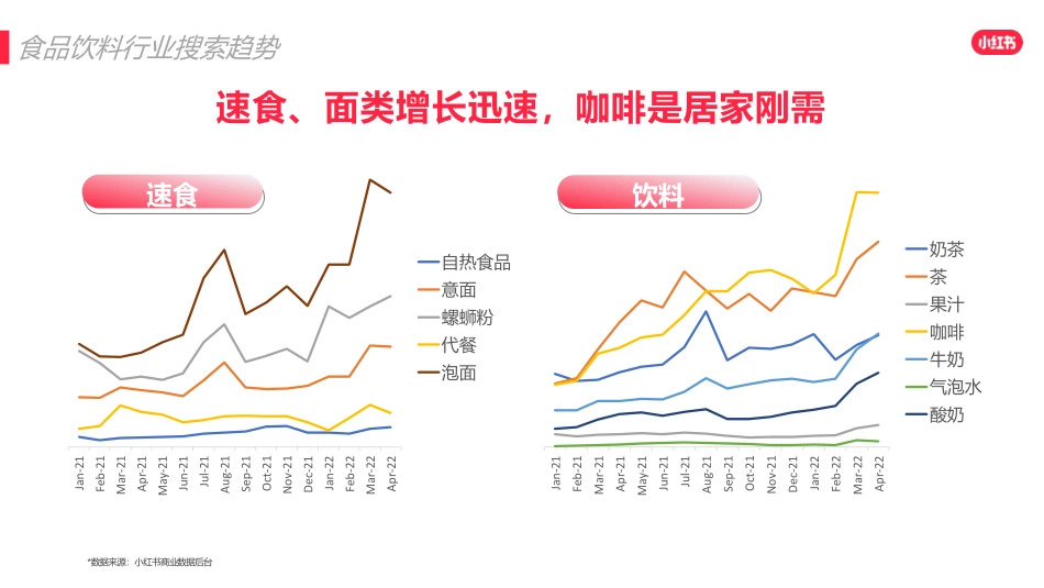 2022小红书618爆文打造_第5页