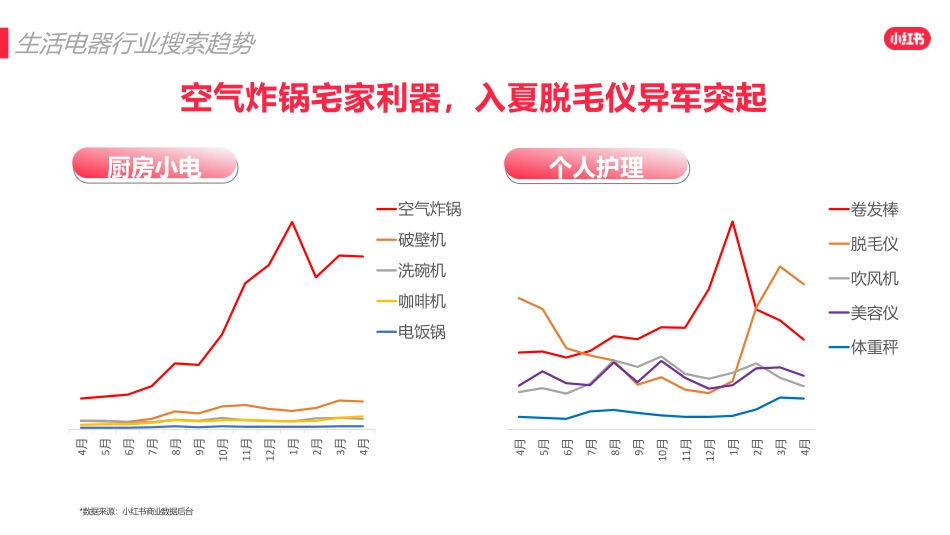2022小红书618爆文打造_第6页