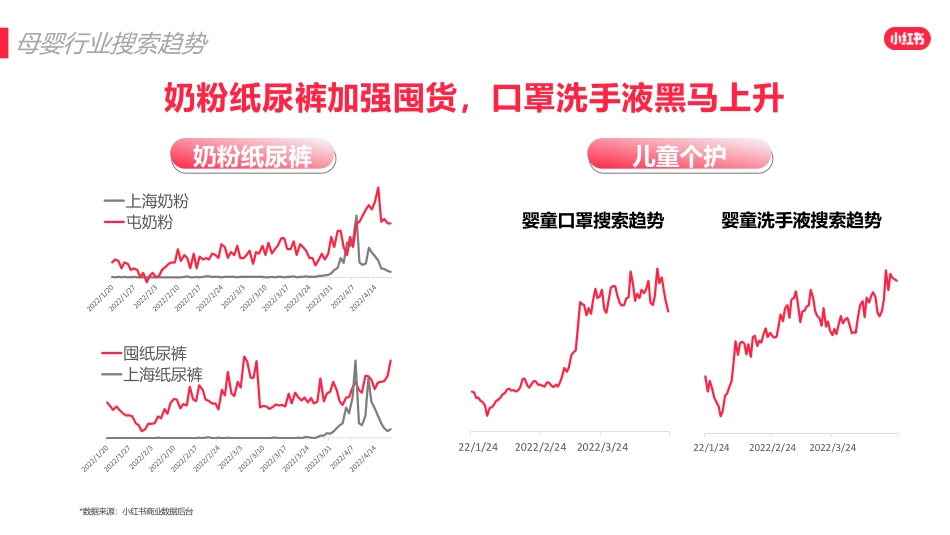 2022小红书618爆文打造_第7页