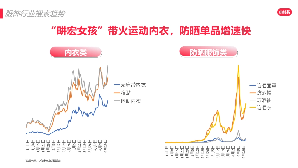 2022小红书618爆文打造_第8页