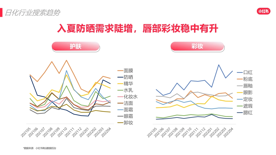 2022小红书618爆文打造_第9页