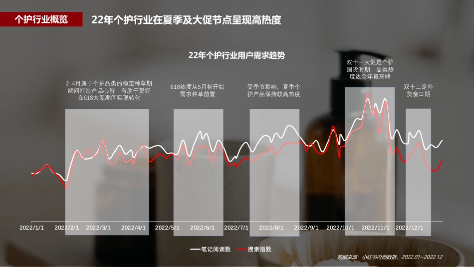 2023年蒲公英个护行业投放指南_第8页